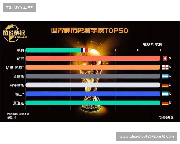 世界杯最佳射手历程揭秘各届射手榜排名与精彩瞬间回顾 世界杯最佳射手历程揭秘各届射手榜排名与精彩瞬间回顾