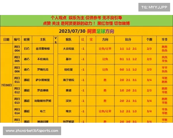 足球世界杯赛程和完整比分一览精彩回顾与数据分析 足球世界杯赛程和完整比分一览精彩回顾与数据分析